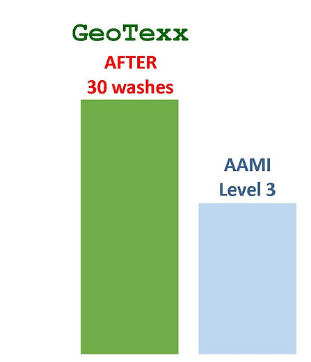GeoTexx water resistence trad non-wove.j