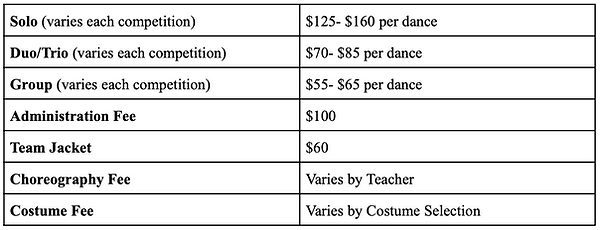 Comeptition Price Range_ 9_10_25