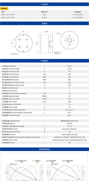 Ryoページ L-5015 Details | MyActuator
