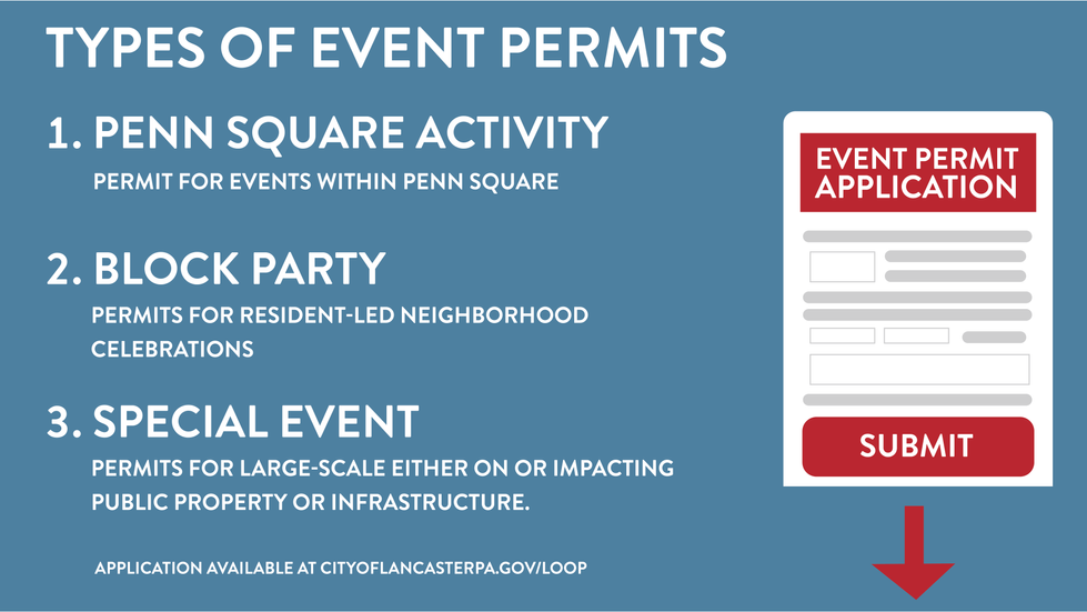 Permit Process Keyframes with changes-10.png