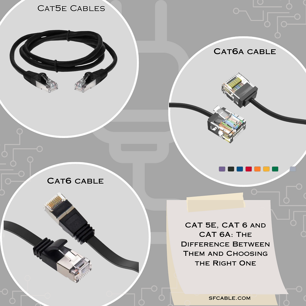 Distinguishing Between CAT 5E, CAT 6, and CAT 6A Cables How to Choose