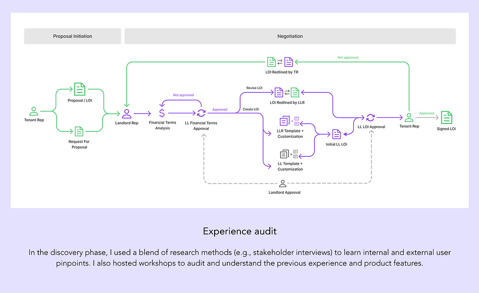experience audit.png