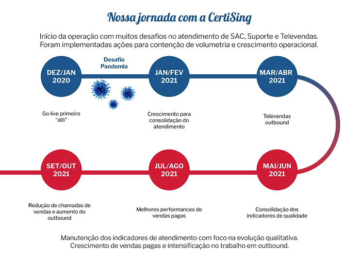 jornada certsign