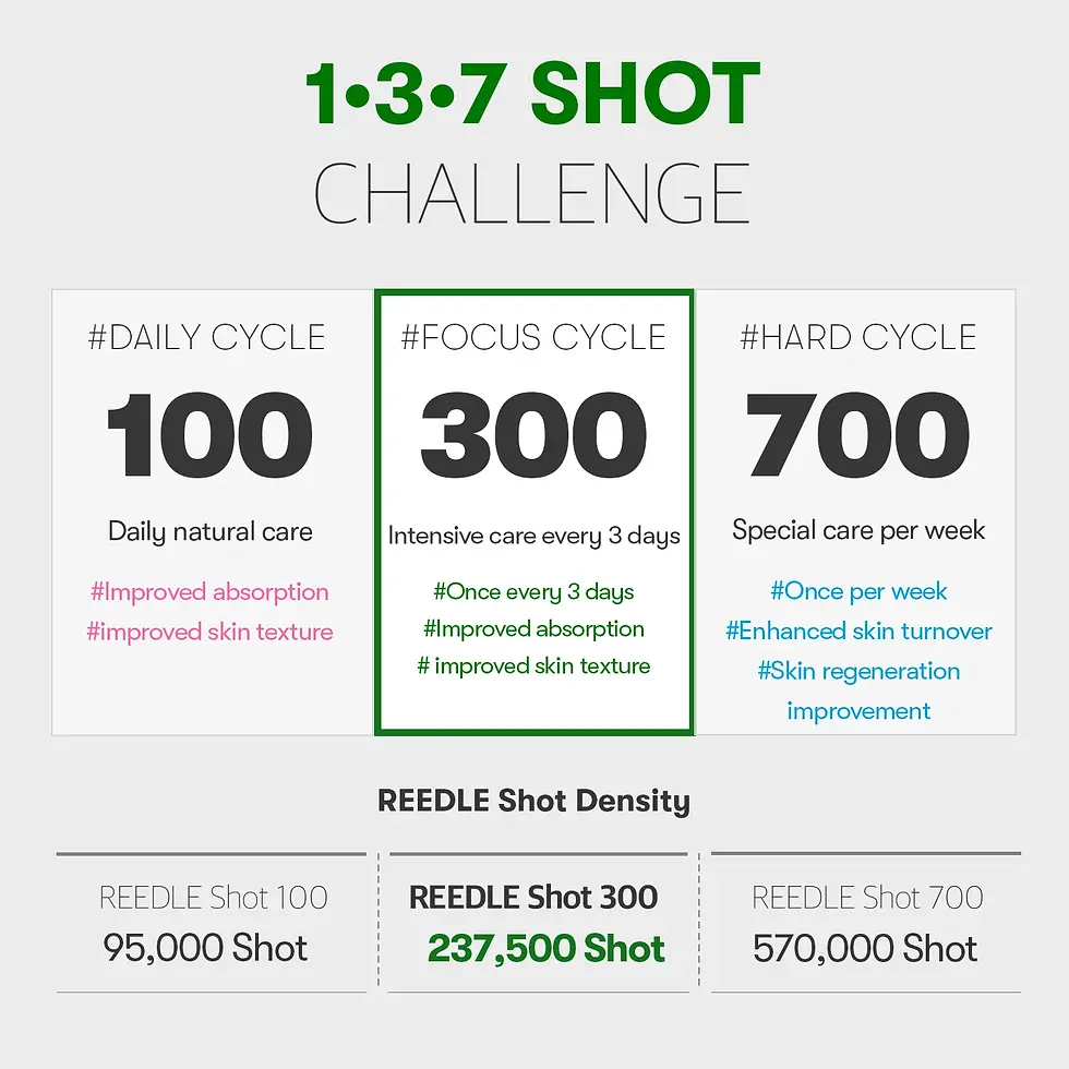 Thumbnail: VT Cosmetics Reedle Shot 300