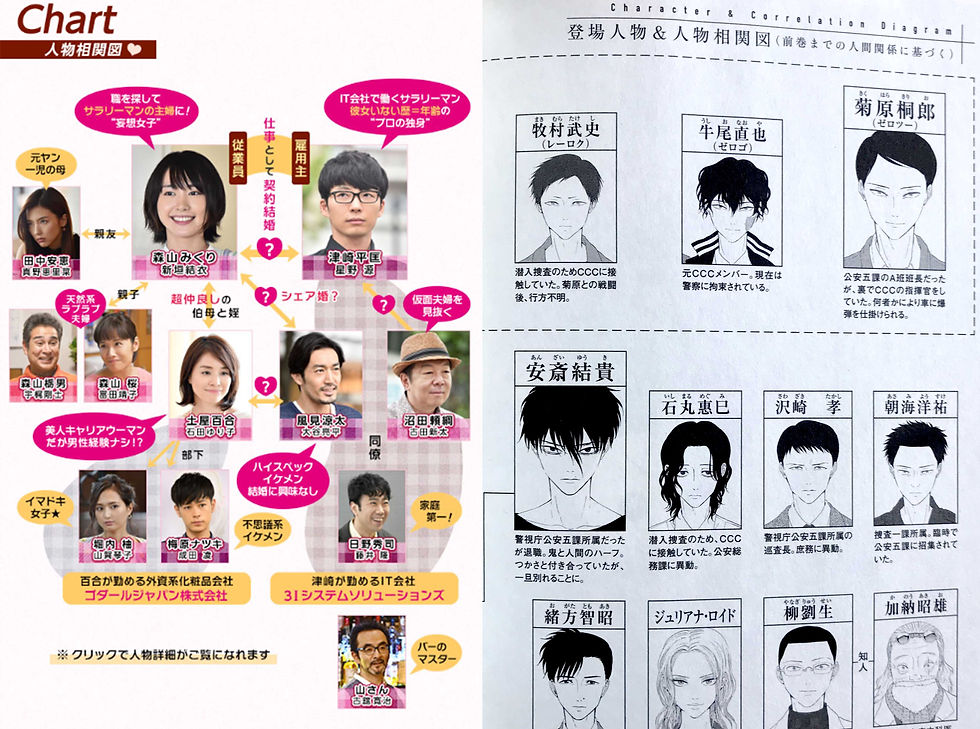 Tableaux de personnages dans les dramas et les mangas