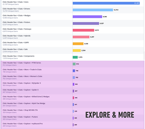 Global Nav Clicks.png