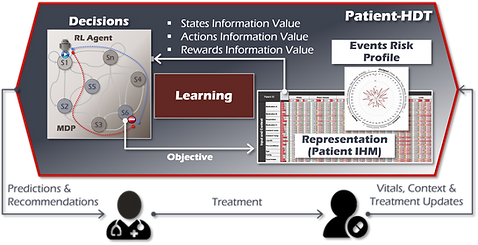 Patient Human Digital Twin.png