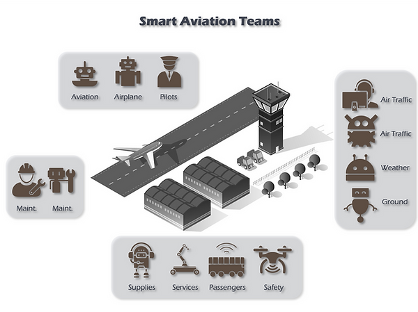 Smart Aviation HMT.png