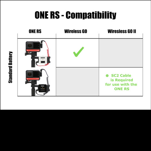 Invisible Mic Mount for Rode Wireless Go/Go II and Insta360 One R/RS