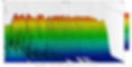 3D waterfall plot with vibrant rainbow colors showing sound levels in dB over time and frequency. Labeled axes and grid background.