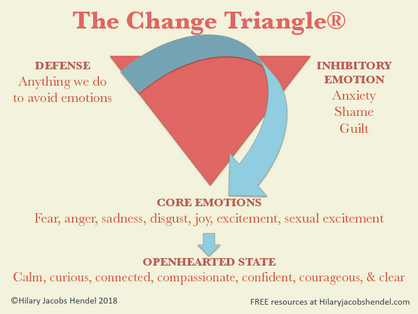 Change Triangle