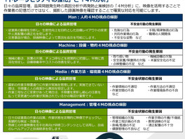 製造プロセス 管理活用