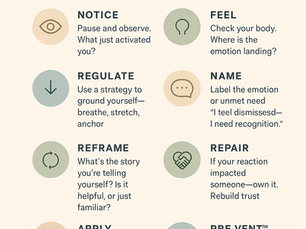 Trigger to Growth Loop