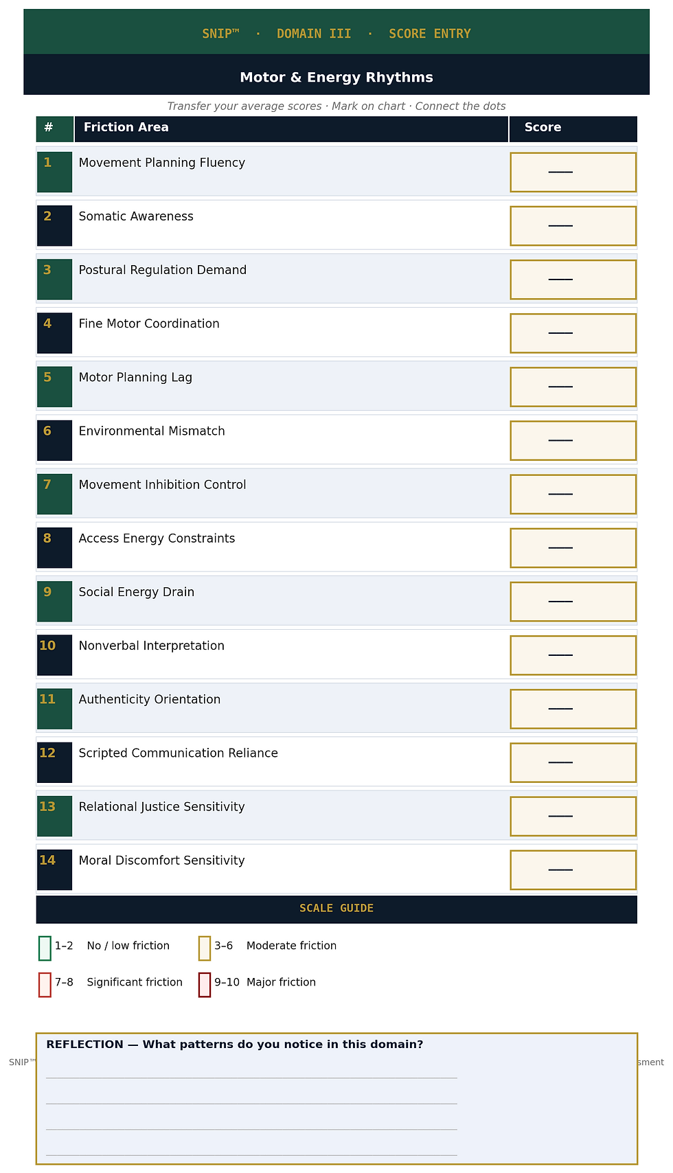 Thumbnail: Analysis  List. Snip Tool