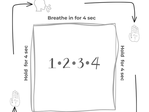 Box Breathing Is Not Woo-Woo – It’s Neurobiological Leadership (4sec!)