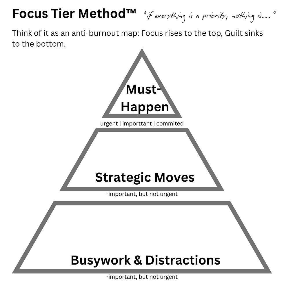 visual of focus tier method