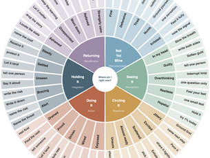 Change Models and Neurodivergence: The Change Readiness Map.