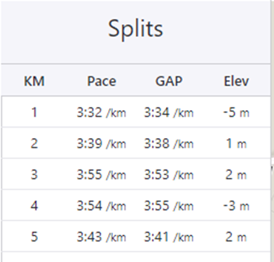 Split Times Limavady Parkrun