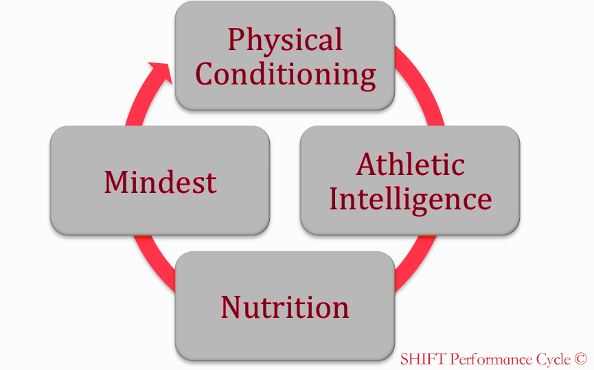 WHY SHIFT | shift