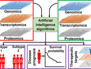AI-Enabled Systems Biology for Multi-Omics Integration in Cancer