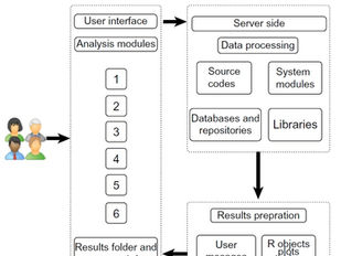 Revolutionary Transcriptomics Platform Transforms Cancer Research