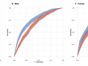 Sex-specific proteomic panels enhance SCORE2 cardiovascular risk prediction