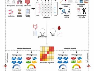 Multiomics Services: Revolutionizing Inflammatory Bowel Disease Management