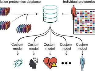 ADAPT-MS: Revolutionizing Clinical Diagnostics Through Advanced Proteomics and Multiomics Data Integration