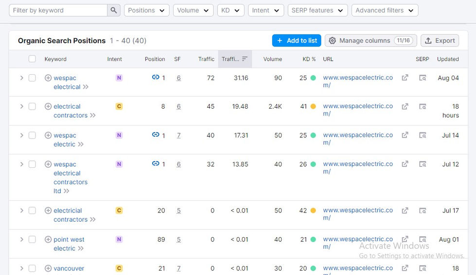 Prince Hasan, SEO Expert, Professional seo expert, on page seo, off page seo, Technical SEO,