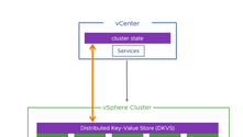 vSphere 8 Enhanced Recovery of vCenter