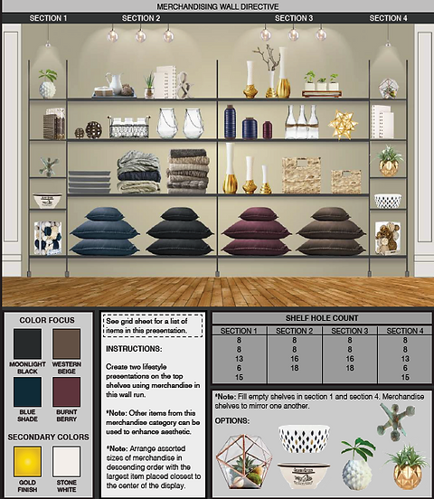 Store Visual Directive Merchandising Directives | portfolio