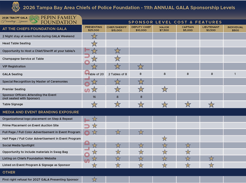 GALA SPONSORSHIP LEVEL CHART - 2026.png