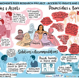 Refugee Women's Peer Researcher Project: Accessing rights and services in the UK