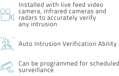 External Product Integration - Drone