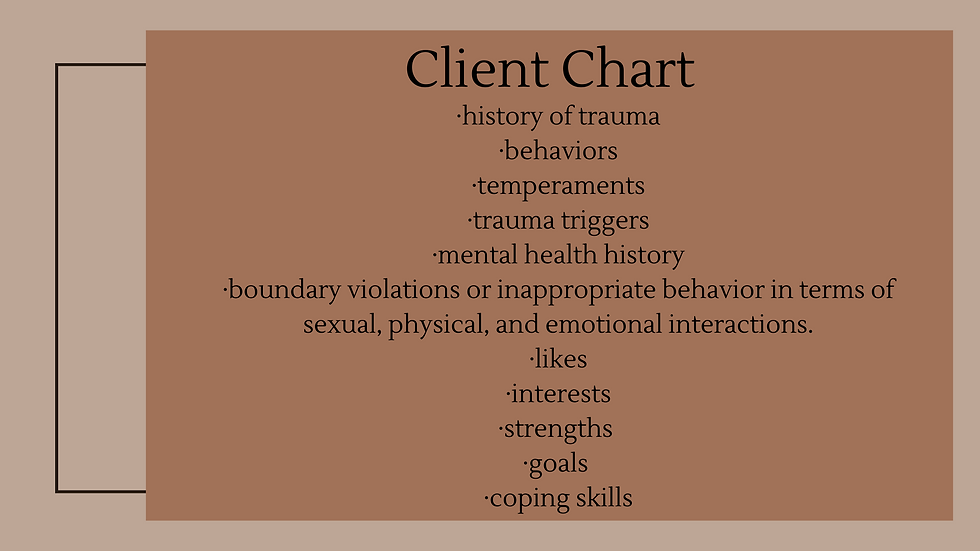 a list of important behavioral and mental health information to have included in a clients chart when working in human services and social work to ensure workplace safety and quality care of clients.