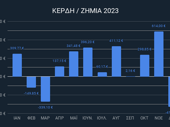Ανασκόπηση της στοιχηματικής χρονιάς για το 2023 και αυτό ήταν το συνολικό κέρδος.