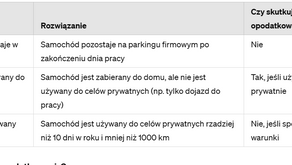 đ Czy znasz przepisy podatkowe dotyczÄ
ce samochodĂłw firmowych i uĆŒytkowych? đ