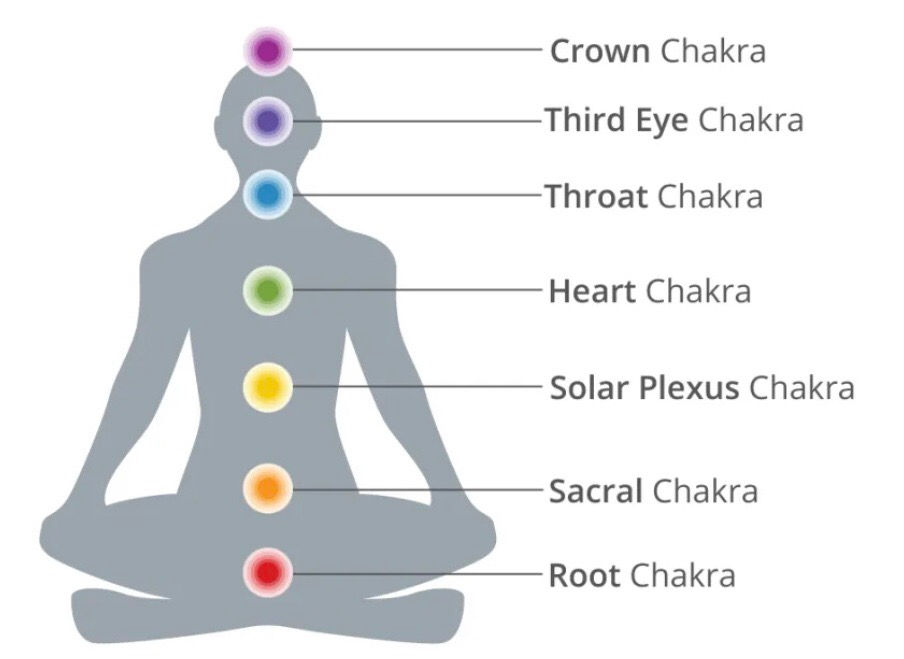 Thumbnail: Root chakra singing bowl