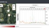 Air Quality Monitoring Ongoing in Ohio Valley