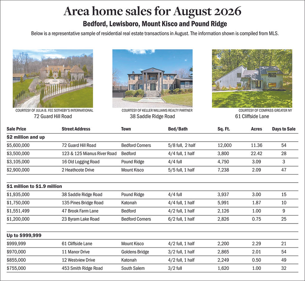 Real estate sales — August 2026