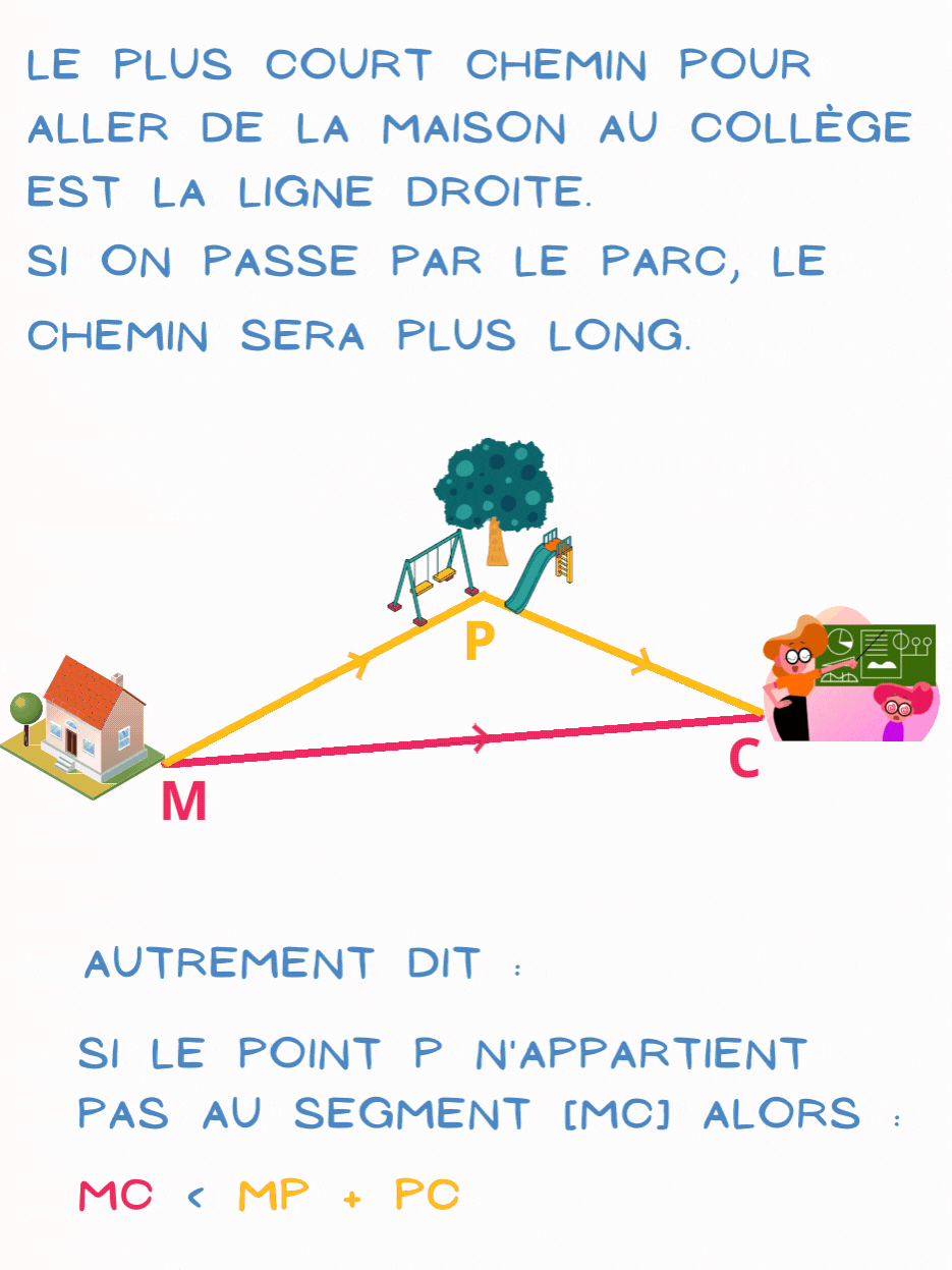 Mémo triangle 1.gif