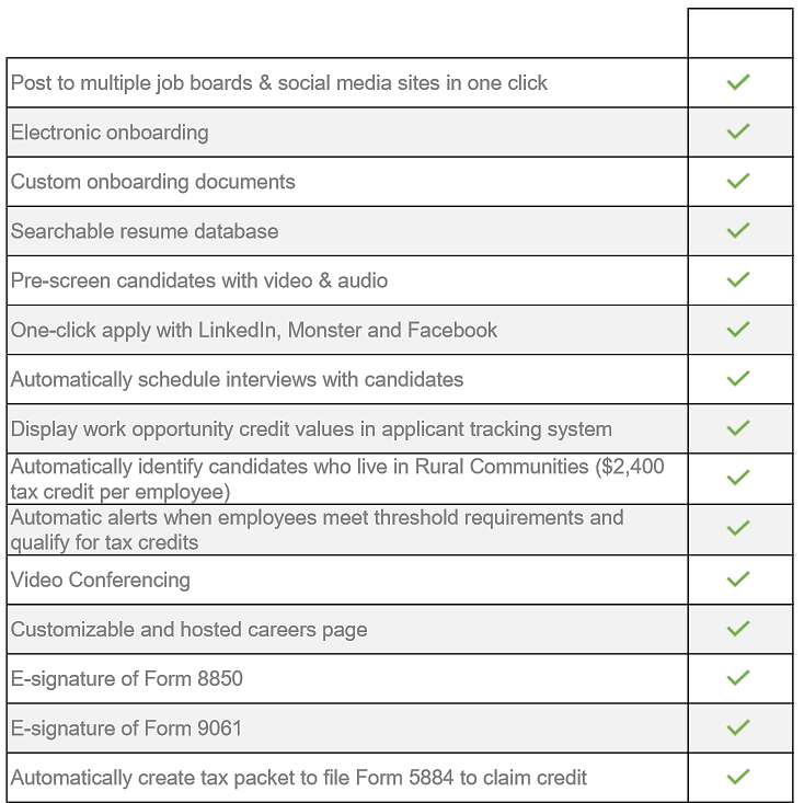 937 Get Hired's Features