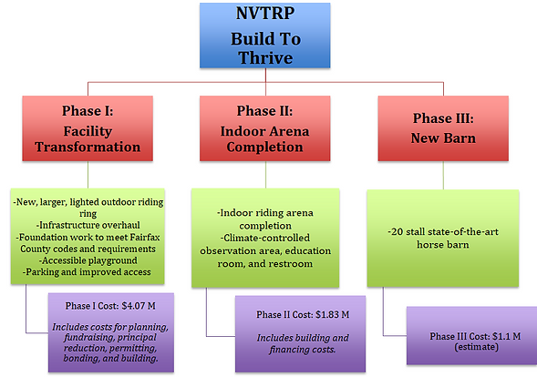 CC Chart.png