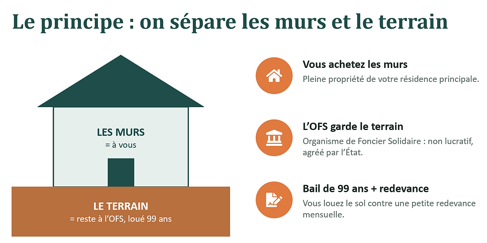 Acheter en BRS en Haute-Savoie : une solution aussi pour les frontaliers ?