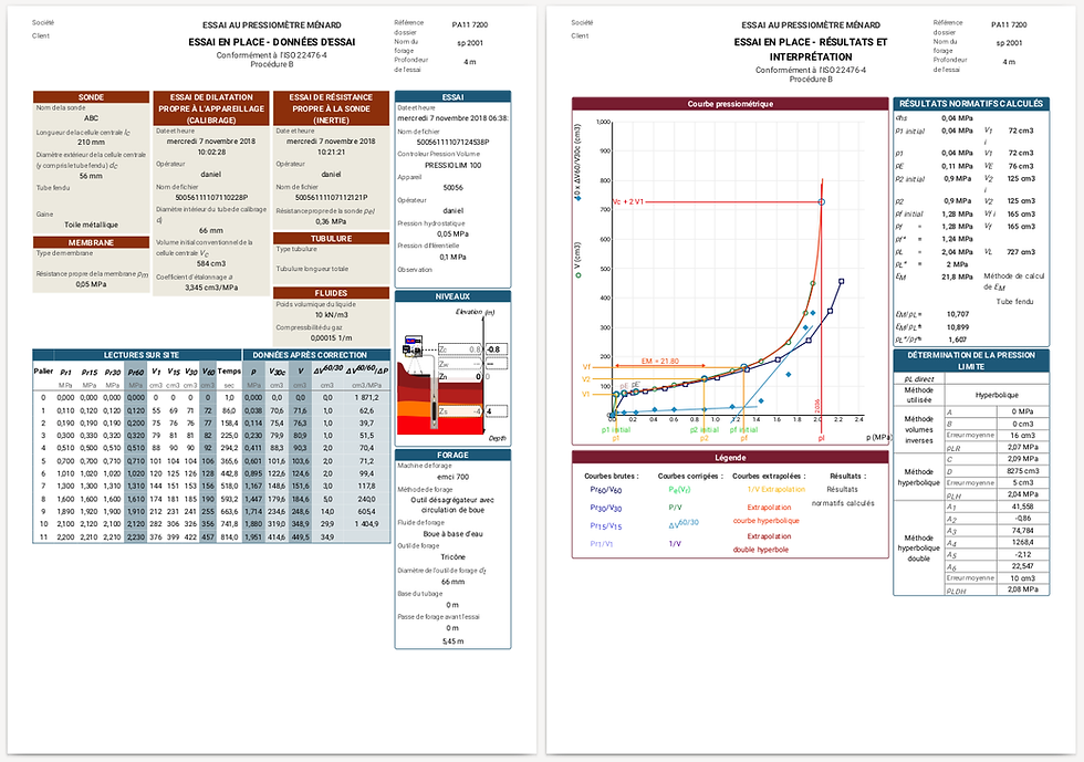 Rapport Geo-log 4 d'essai pressiométrique