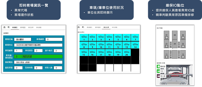 客戶案例-雲端儀表板設計.png