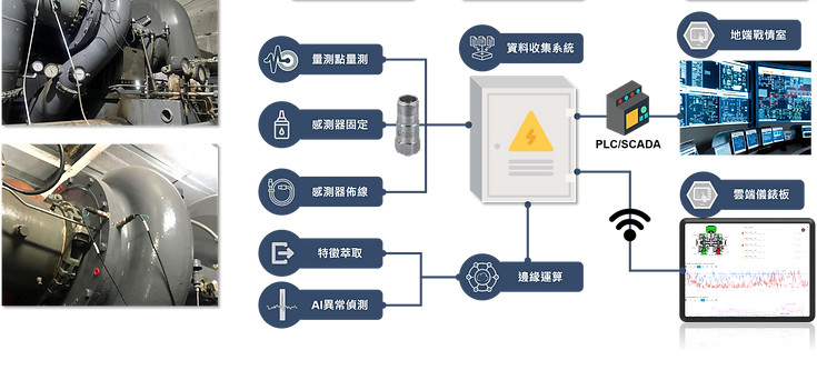 解決方案1.png