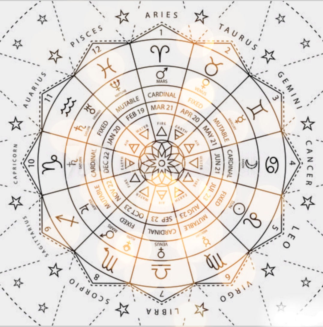 Relocation Astrology Chart Report — PDF Delivery