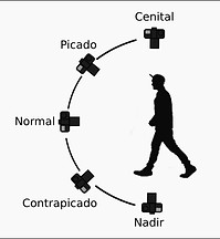 Ángulos_de_la_cámara.jpg
