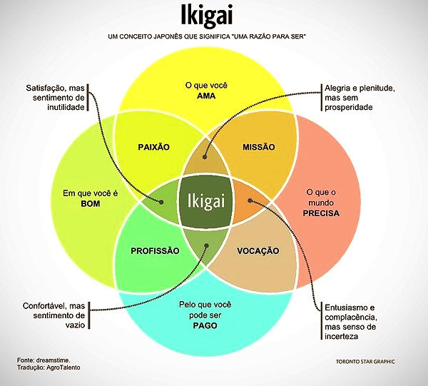 ikigai.jpg